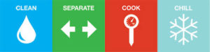 4 steps to food safety logo