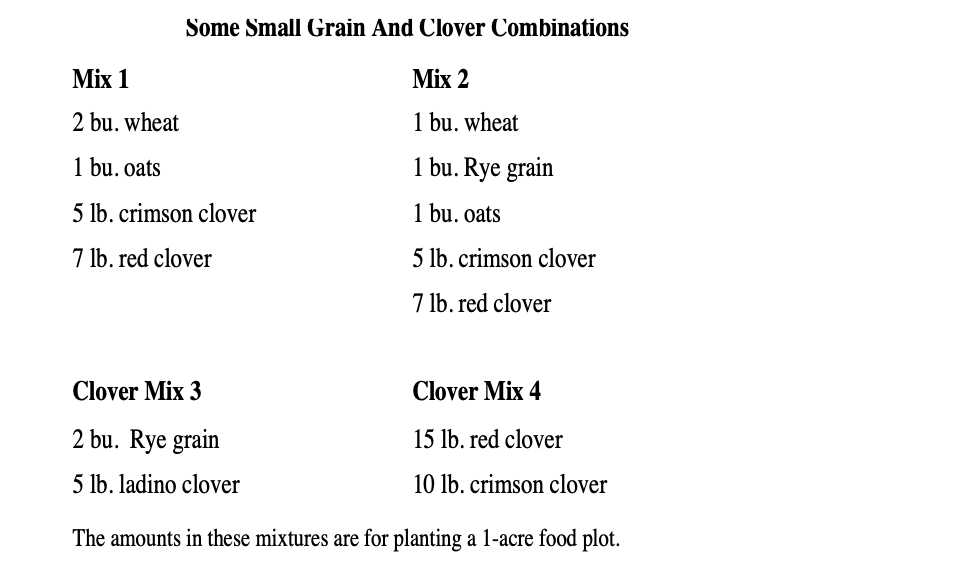 feed plot graph